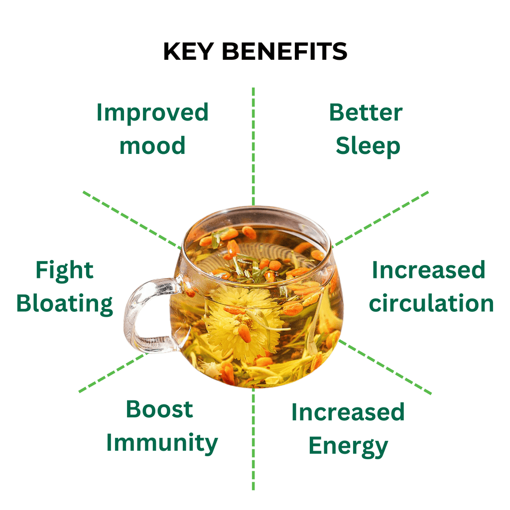 Ingoodness Herbal Detox Blend