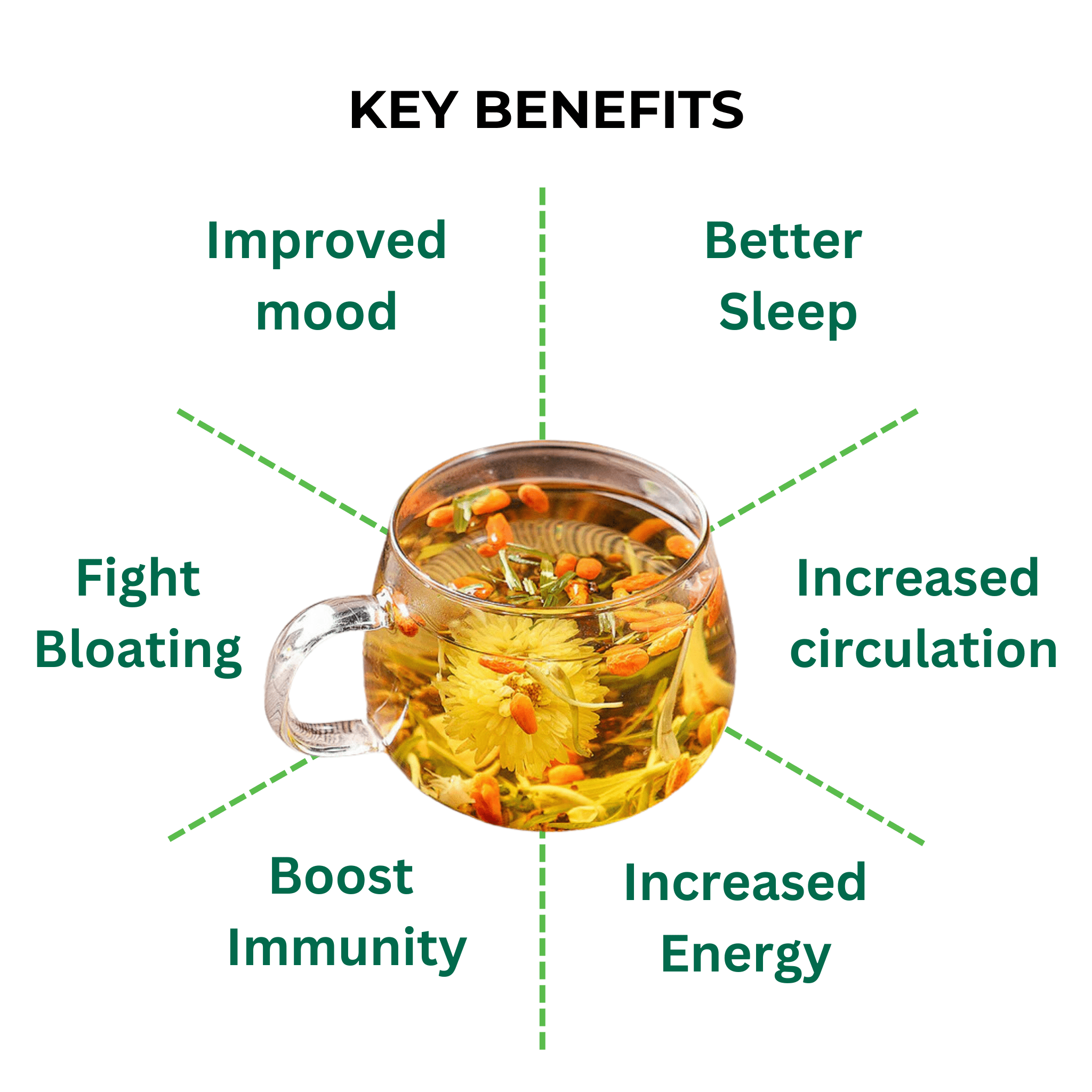 Ingoodness Herbal Detox Blend