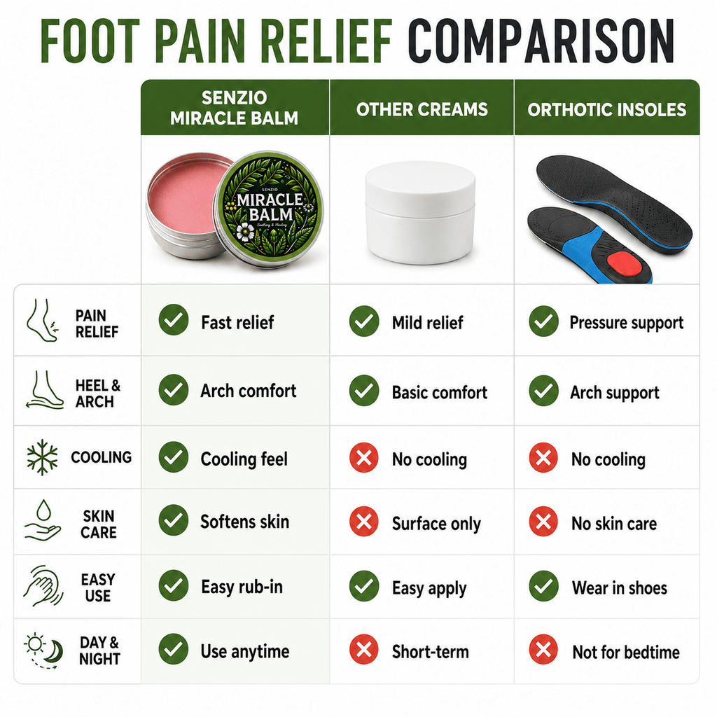 Ingoodness  Miracle Balm™ - Foot Recovery Formula