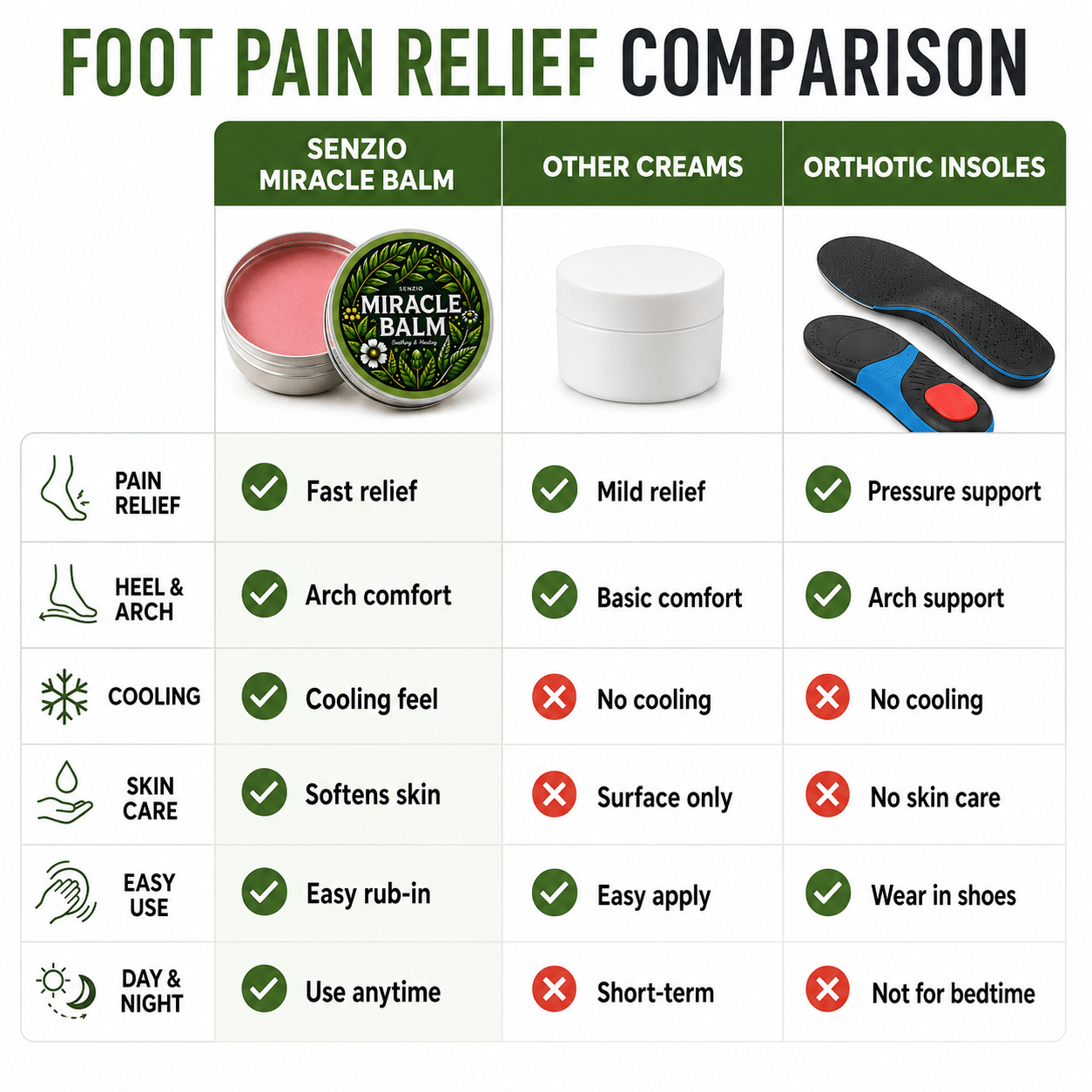 Ingoodness  Miracle Balm™ - Foot Recovery Formula