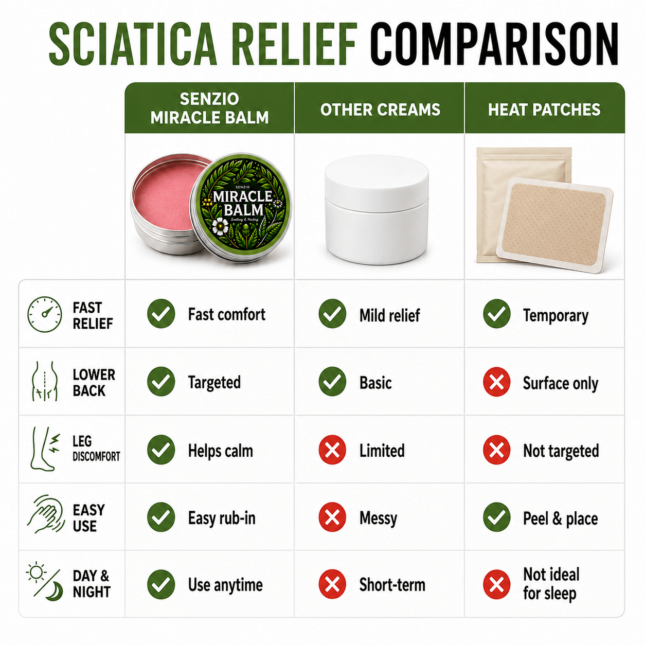 Ingoodness Miracle Balm - Sciatica